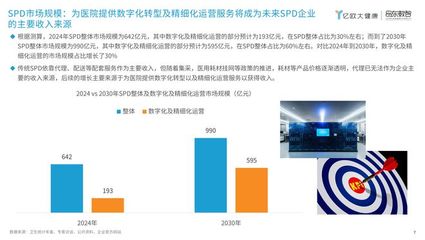 亿欧大健康|昂东数智发布《2024年中国智慧医院研究报告:SPD篇 》