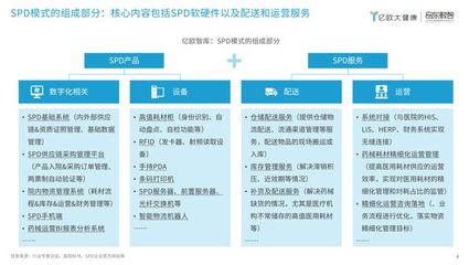 亿欧大健康|昂东数智发布《2024年中国智慧医院研究报告:SPD篇 》