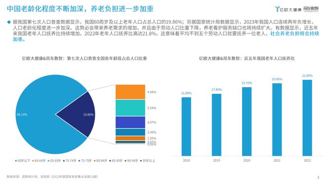 亿欧大健康&昂东数智发布《2024年数智康养城市平台模式发展研究报告》