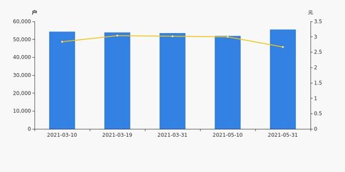 华映科技股东户数增加6.85 ,户均持股13.28万元