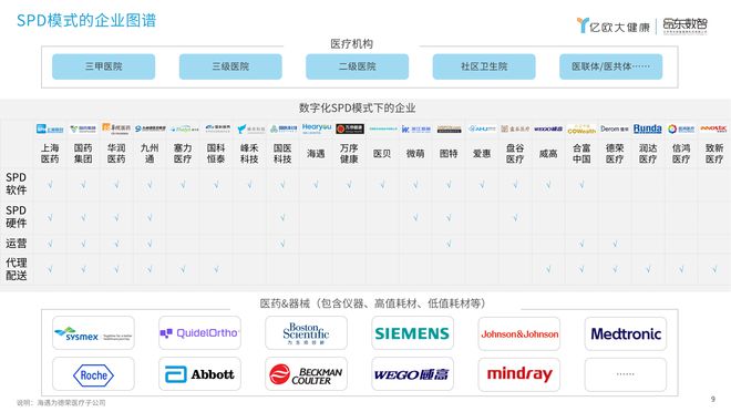 亿欧大健康|昂东数智发布《2024年中国智慧医院研究报告.