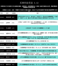 韭研公社-搜索