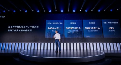 疫情红利消退 Zoom大规模裁员，钉钉、飞书、企业微信加速商业化